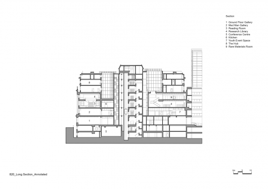 Section Long Annotated