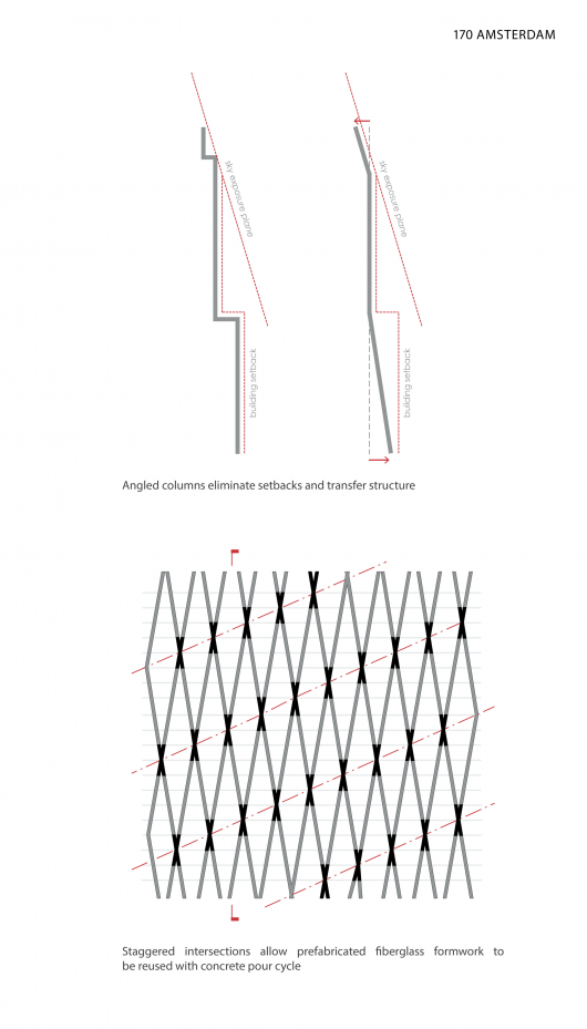 Structural Diagram