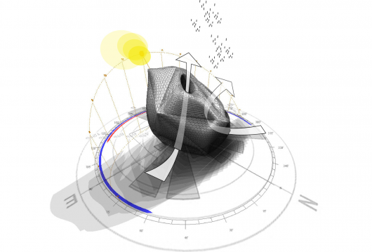 Thermal Performance